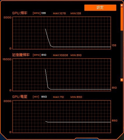 鷹神 AORUS GTX 1080 Ti Waterforce WB 水冷卡 測試篇