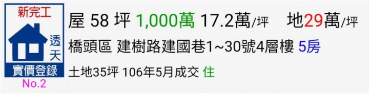 內政部公告今年5月最新成交價格~高雄房價真的降了