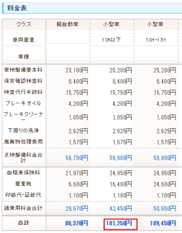 請問大家知道日本車在日本的價格嗎 Mobile01