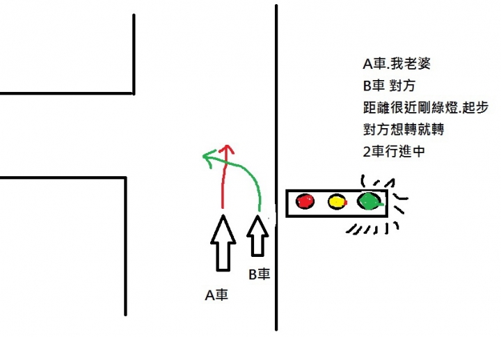 轉彎車未禮讓直行車