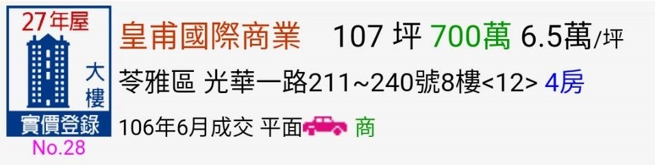 高雄最新公佈6月份實價登錄~又降價囉
