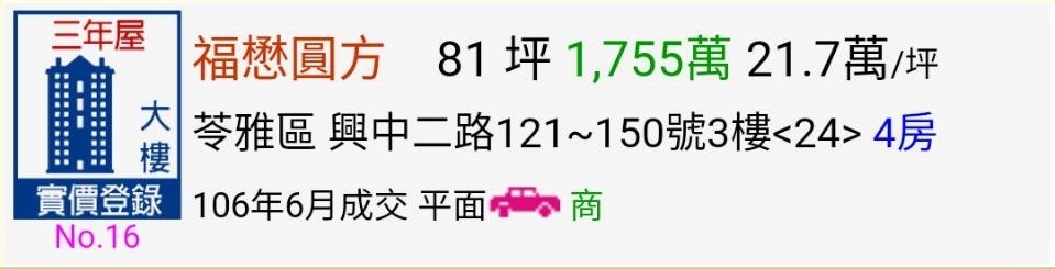 高雄最新公佈6月份實價登錄~又降價囉