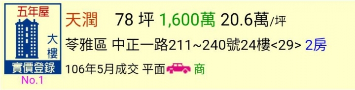 內政部公告今年5月最新成交價格~高雄房價真的降了