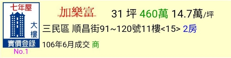 高雄最新公佈6月份實價登錄~又降價囉