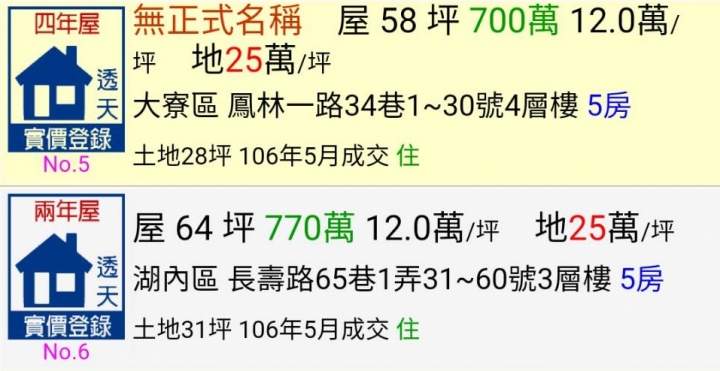 內政部公告今年5月最新成交價格~高雄房價真的降了