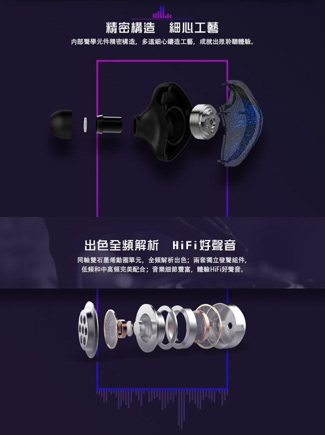 [耳機開箱]UiiSii云仕CM5雙動圈石墨烯入耳式耳機--高解析大音場初燒機--客製化耳機般的內殼（不可換線）