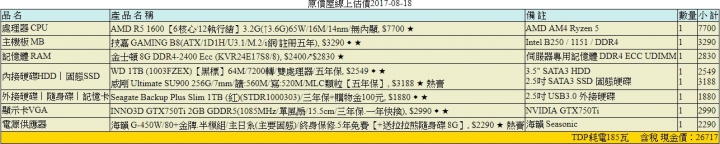 第一次組電腦，自己研究了快一個禮拜，請大家幫我看看給建議!!!!
