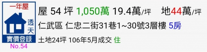 內政部公告今年5月最新成交價格~高雄房價真的降了