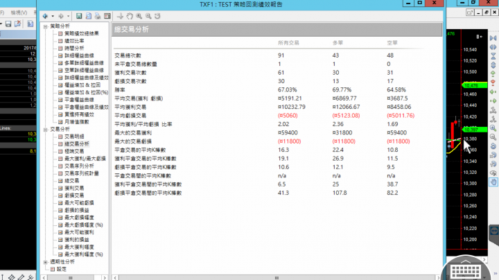 獲利因子3是看爽的，還是可用？