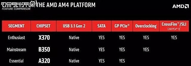 5年保固 ROG 功能規格到位 AM4 STRIX X370F GAMING 開箱