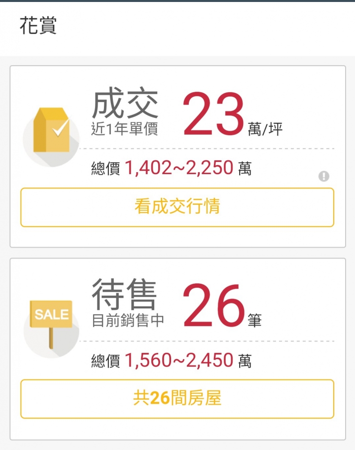 這次高雄總算贏了，投資客拋售潮全台第一名