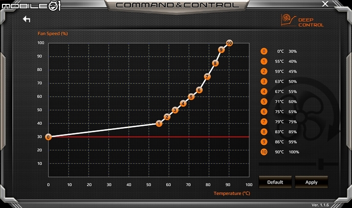 薄型機身 高階效能 AORUS X7 DT v7 電競筆電