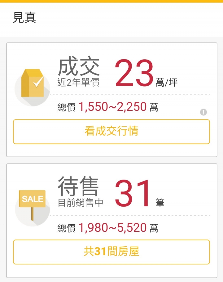 這次高雄總算贏了，投資客拋售潮全台第一名