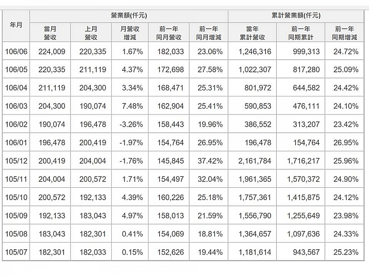 4968立積，是否值得密切追蹤