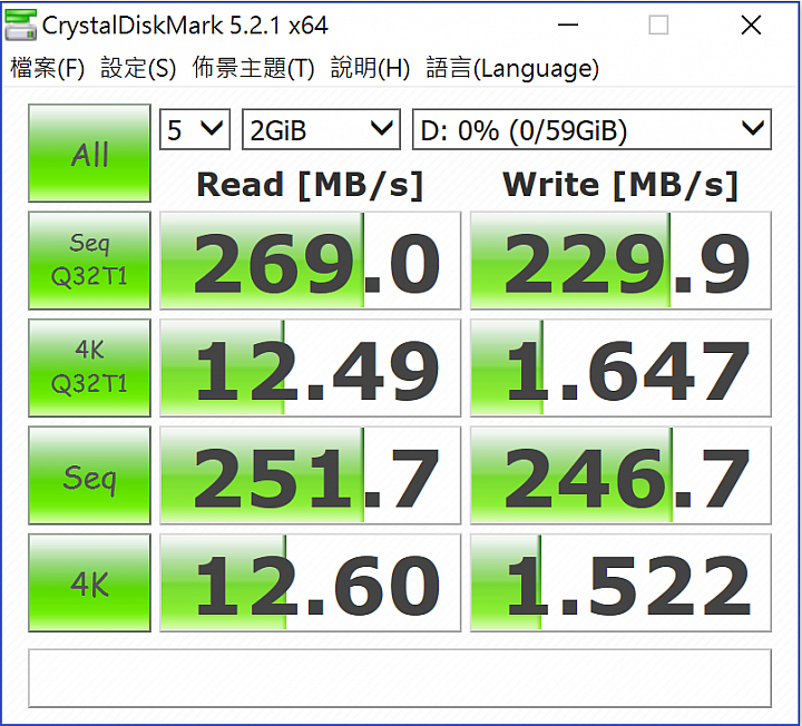五款高速「SDXC UHS-II U3 64GB」記憶卡對決！