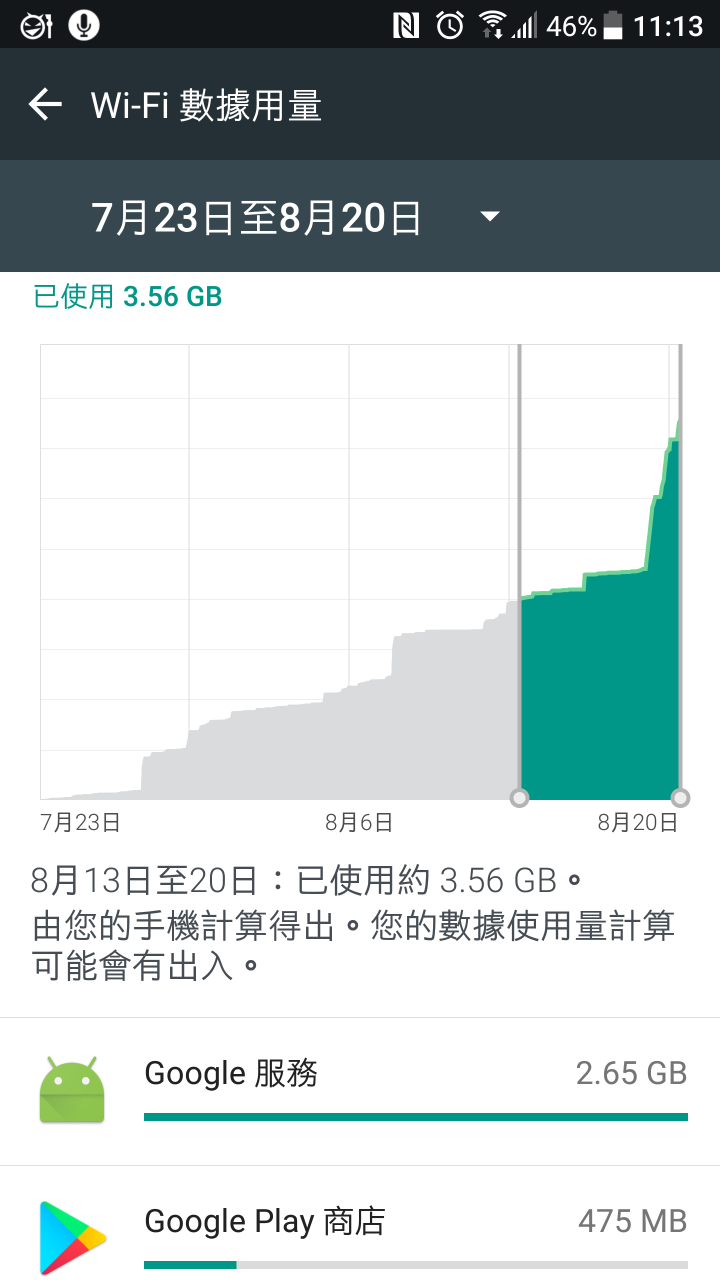 HTC 10突然很耗電