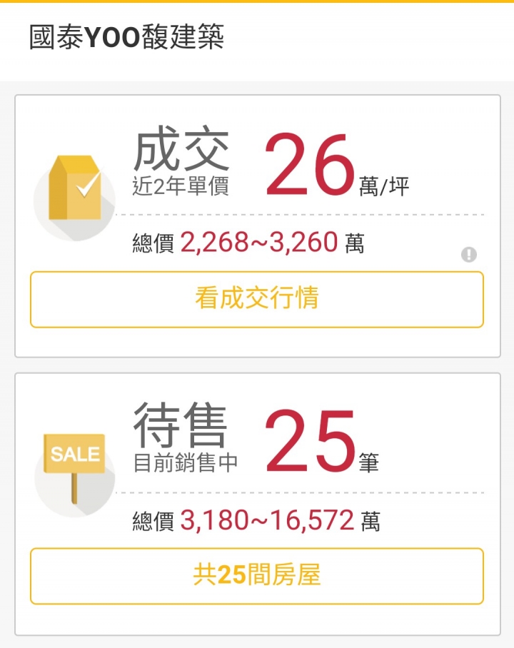 這次高雄總算贏了，投資客拋售潮全台第一名
