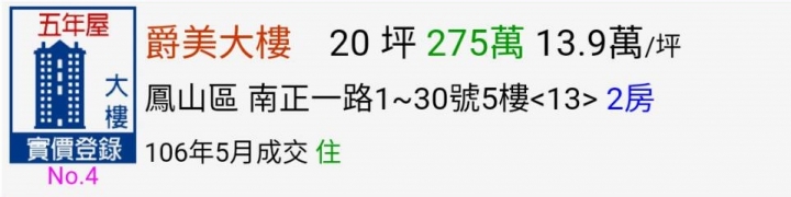 內政部公告今年5月最新成交價格~高雄房價真的降了