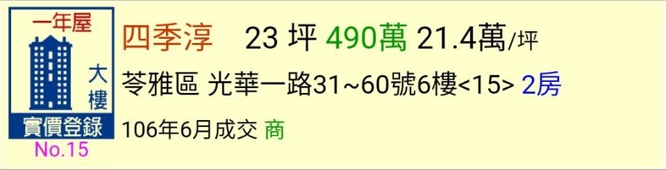 高雄最新公佈6月份實價登錄~又降價囉