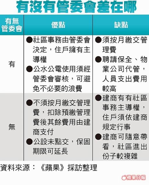 遠雄左岸賣況差慘澹 泳池運作沒個譜 連管委會都成立不了？