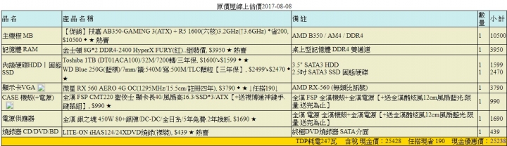 25K預算影音遊戲機，請求健檢