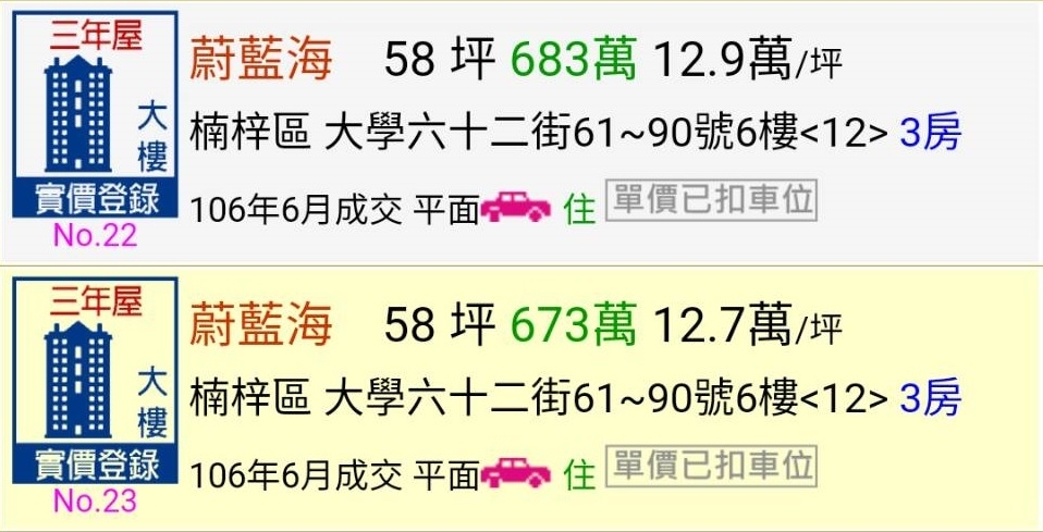 高雄最新公佈6月份實價登錄~又降價囉
