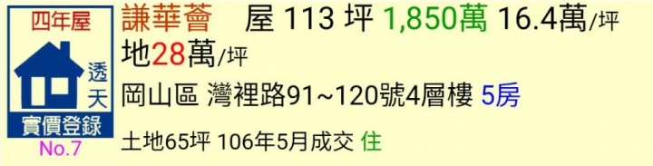內政部公告今年5月最新成交價格~高雄房價真的降了