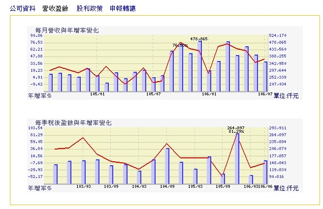 ＜存股＞8114,作POS系統, 適合長期存股投資嗎?