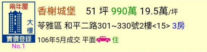 內政部公告今年5月最新成交價格~高雄房價真的降了