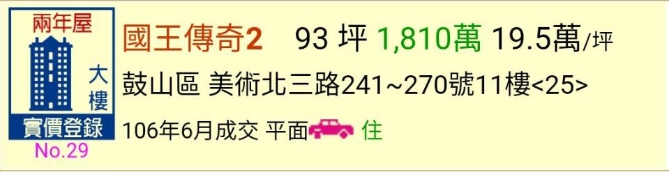 高雄最新公佈6月份實價登錄~又降價囉