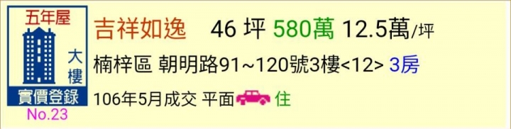 內政部公告今年5月最新成交價格~高雄房價真的降了