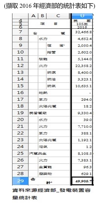 [社論]台灣根本不缺電公務員這幾天白熱了