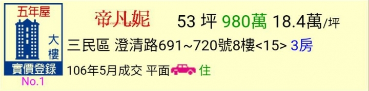 內政部公告今年5月最新成交價格~高雄房價真的降了