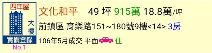 內政部公告今年5月最新成交價格~高雄房價真的降了