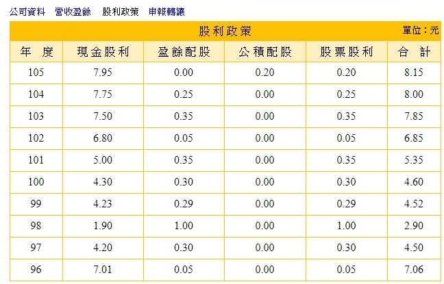 ＜存股＞8114,作POS系統, 適合長期存股投資嗎?