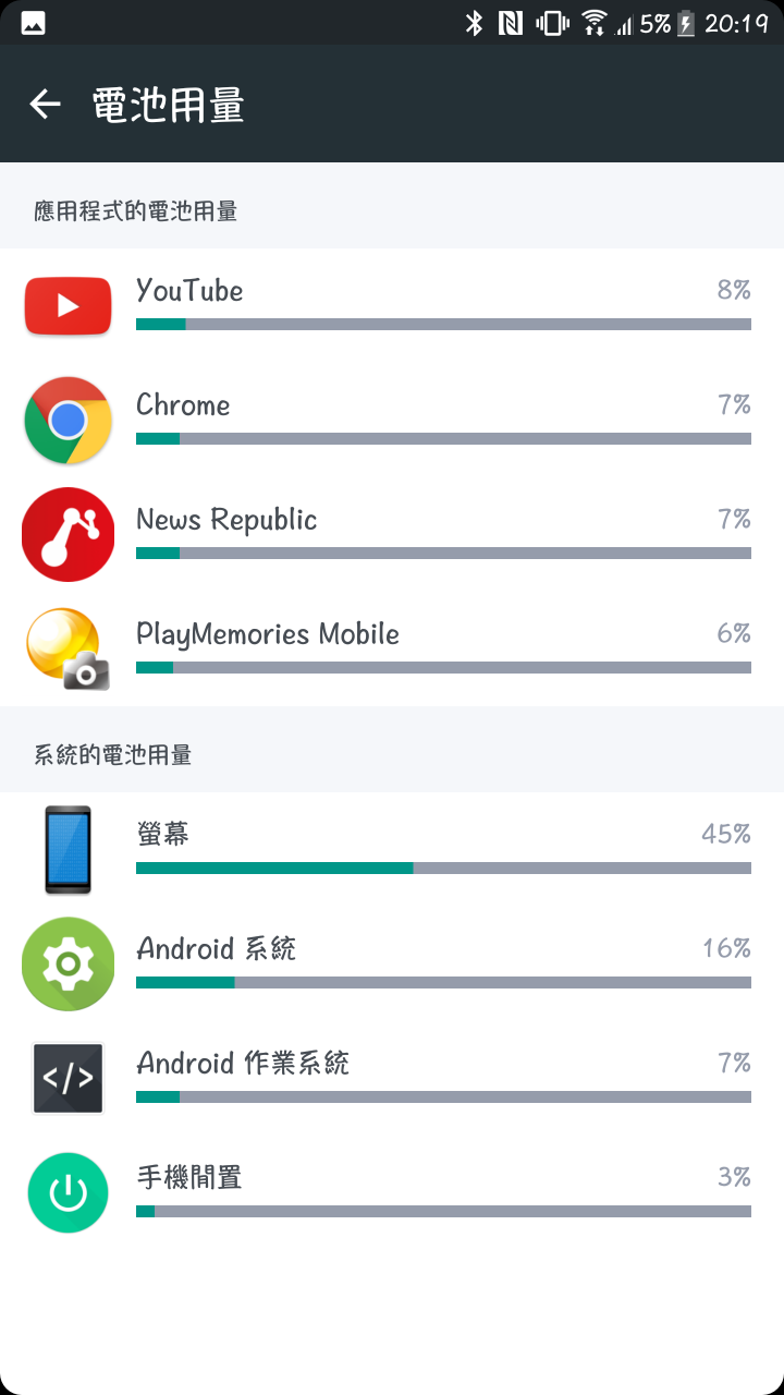 [測試]不專業HTC 10 evo小測試