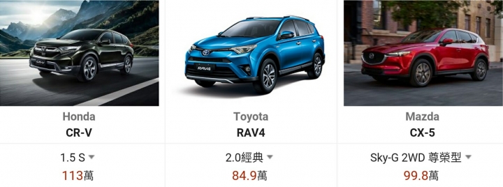 請問那部SUV鋼性最差？