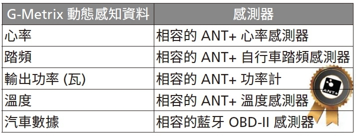 (上)真實視界全記錄 Garmin Virb 360 特色功能重點看