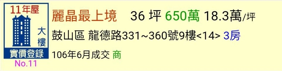 高雄最新公佈6月份實價登錄~又降價囉