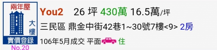 內政部公告今年5月最新成交價格~高雄房價真的降了