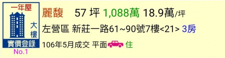 內政部公告今年5月最新成交價格~高雄房價真的降了
