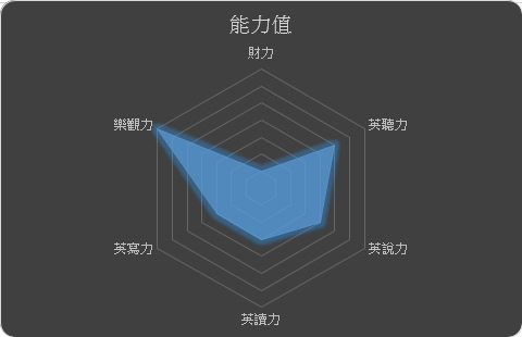 爸爸送給女兒們的畢業禮物之加拿大露營車自助行 - 前言 & 行前準備