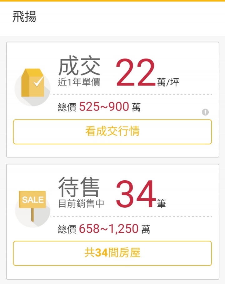 這次高雄總算贏了，投資客拋售潮全台第一名