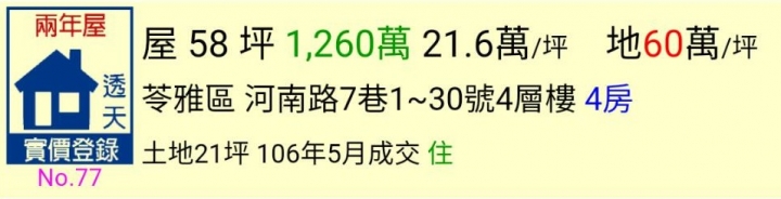 內政部公告今年5月最新成交價格~高雄房價真的降了