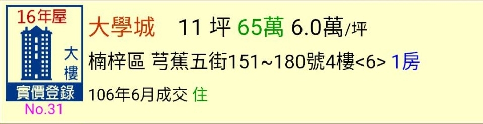 高雄最新公佈6月份實價登錄~又降價囉