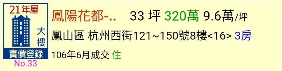 高雄最新公佈6月份實價登錄~又降價囉