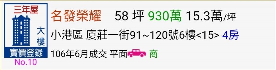 高雄最新公佈6月份實價登錄~又降價囉