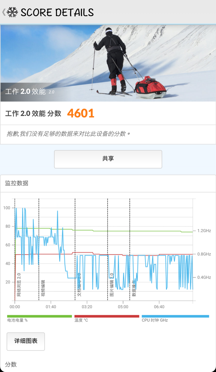 [測試]不專業HTC 10 evo小測試
