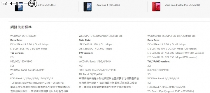 關於ZF4 & pro & selfie pro規格相關問題