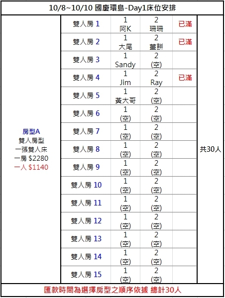 (關團 不出發)10/8~10/10 國慶連假環島…四極點三天兩夜一面國旗!!!